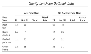 1997_Charity Luncheon Outbreak Data.png